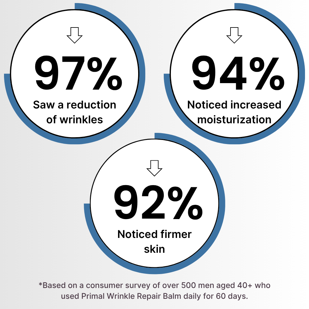 PRIMAL Wrinkle Repair Tallow Balm